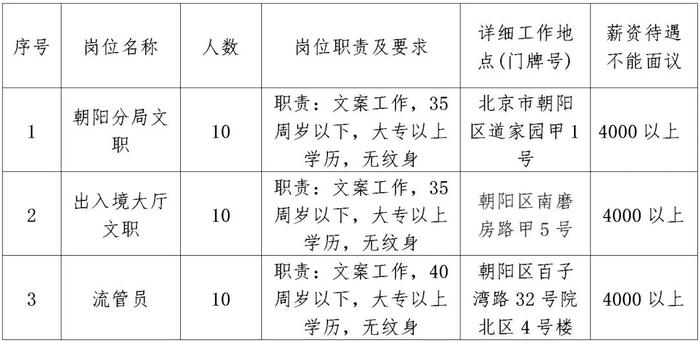 北京市文化局最新招聘信息概览