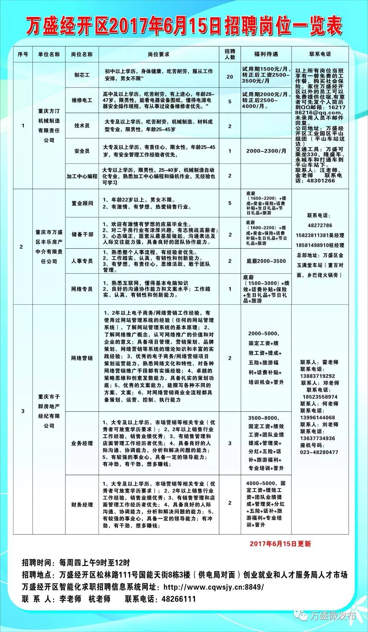 长春市科学技术局最新招聘信息概览