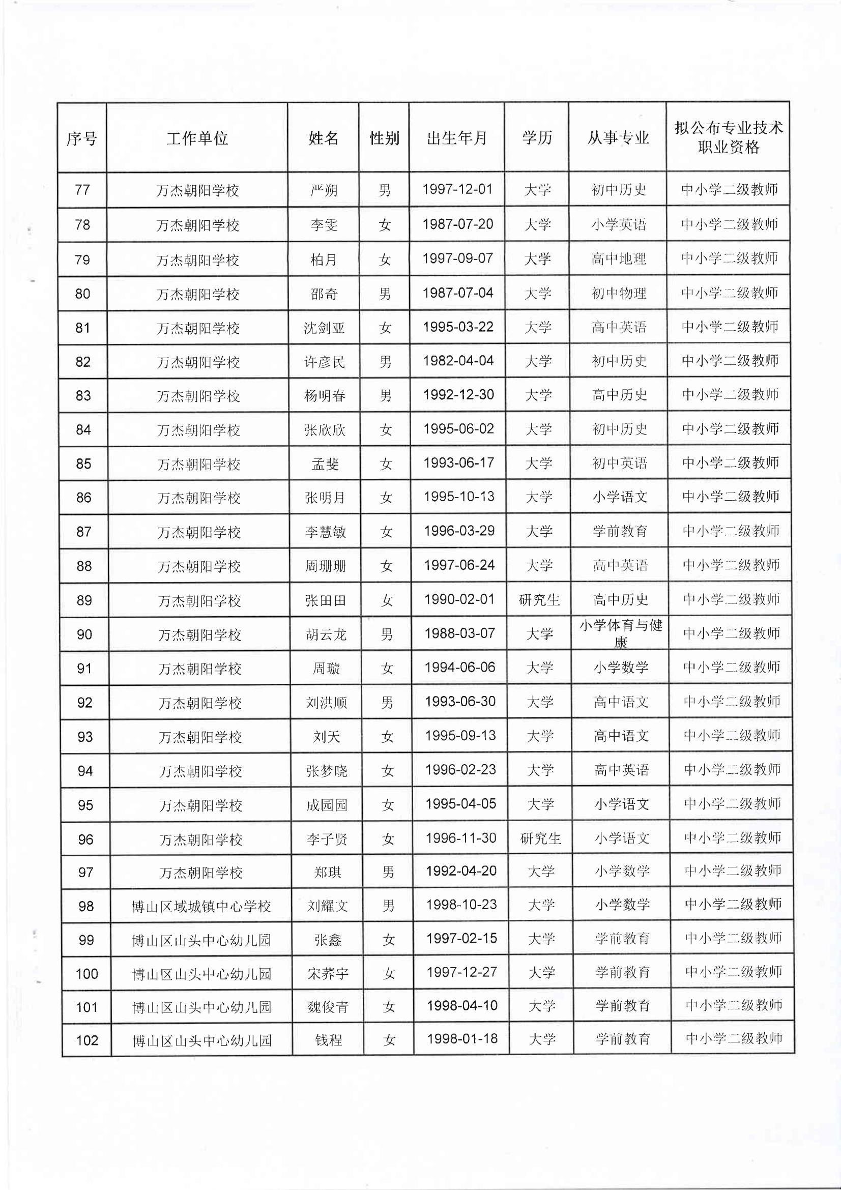 博山区人力资源和社会保障局最新项目概览