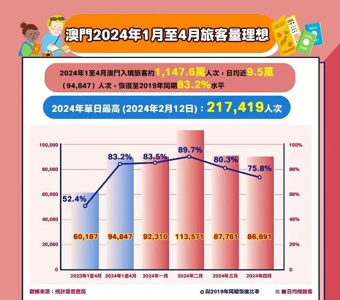 新澳门最新开奖记录查询与政府释义解释落实的重要性