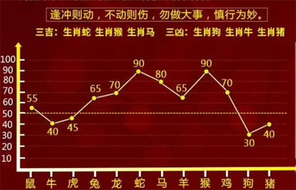 管家婆一肖一码，百分之百准确预测与正统释义的落实