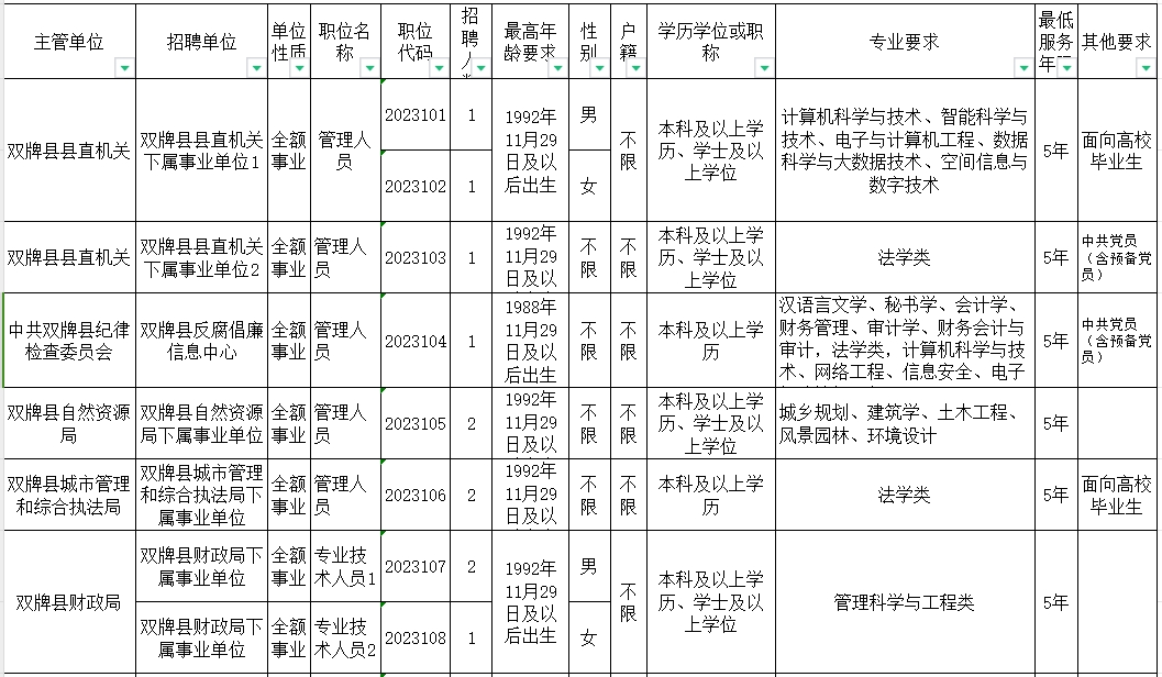 双牌县交通运输局最新招聘信息