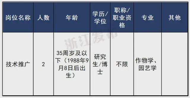 徐汇区殡葬事业单位最新招聘信息概述