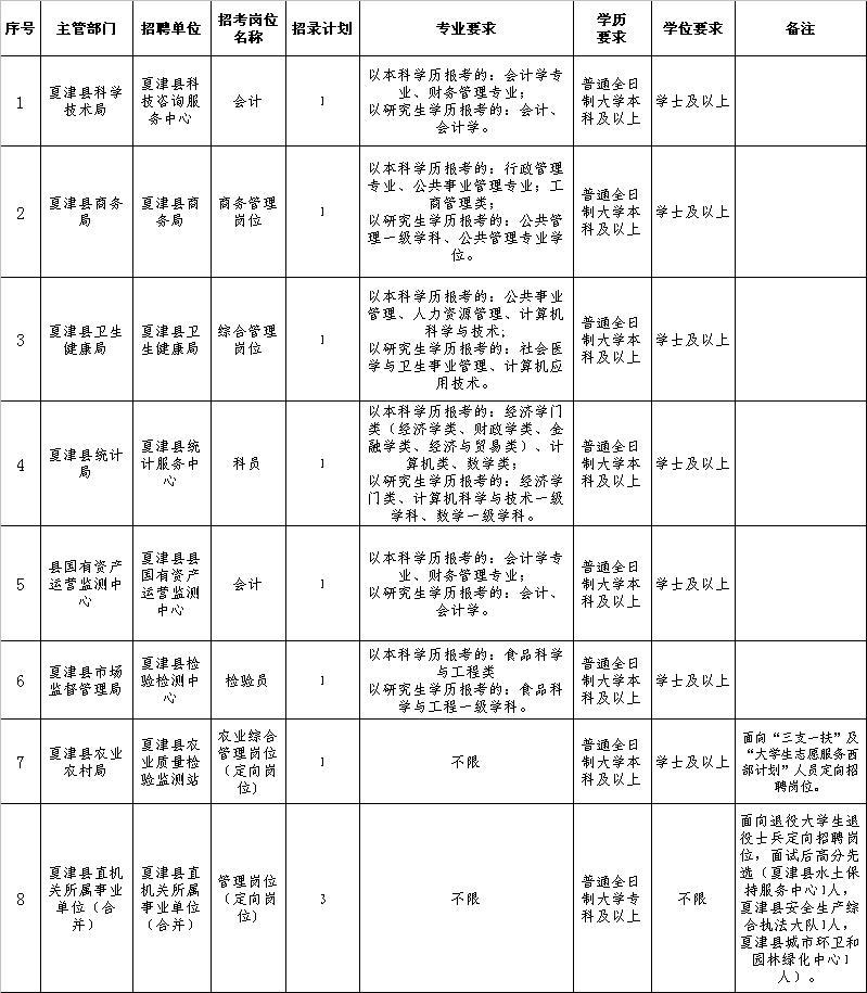 夏津县教育局最新招聘信息详解