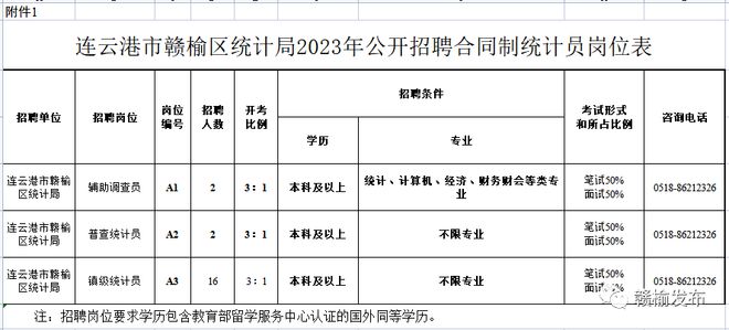 塘沽区统计局最新人事任命，推动统计事业迈向新高度