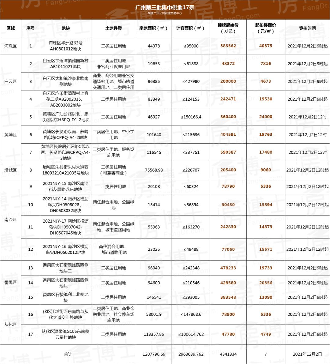 番禺区统计局最新领导团队，引领未来统计事业的新力量