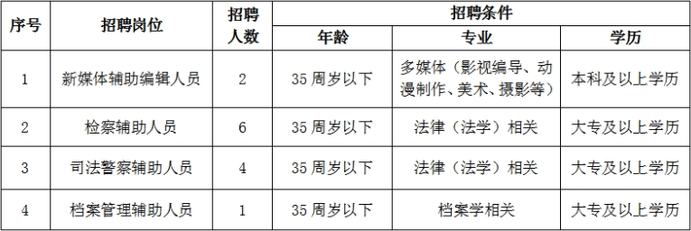 本溪市市人民检察院最新招聘信息概览