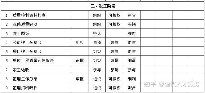 曲周县级公路维护监理事业单位最新发展规划