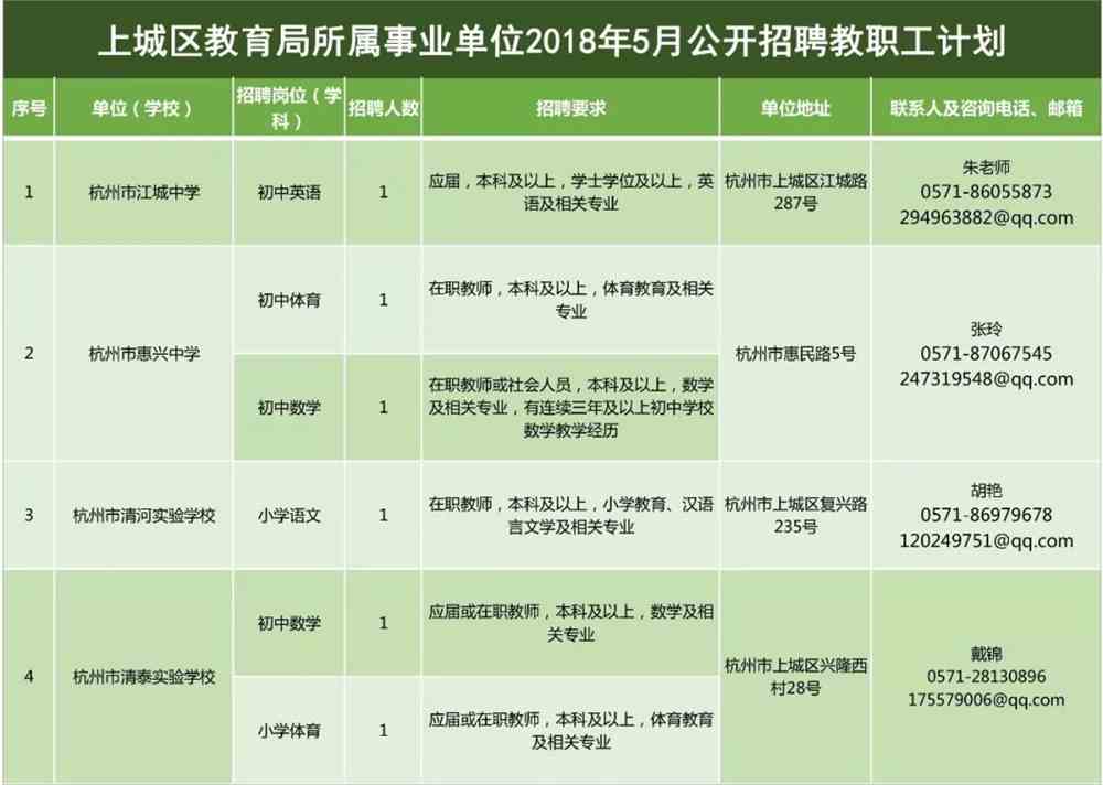 秀屿区统计局最新招聘信息详解