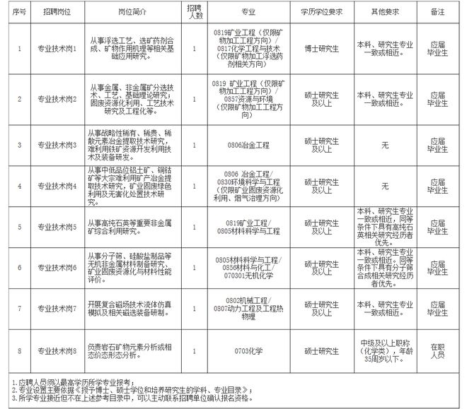 石柱土家族自治县自然资源和规划局最新招聘信息详解