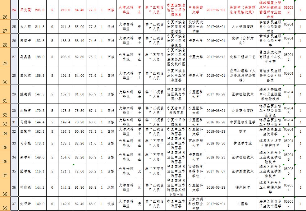 海原县特殊教育事业单位最新人事任命动态