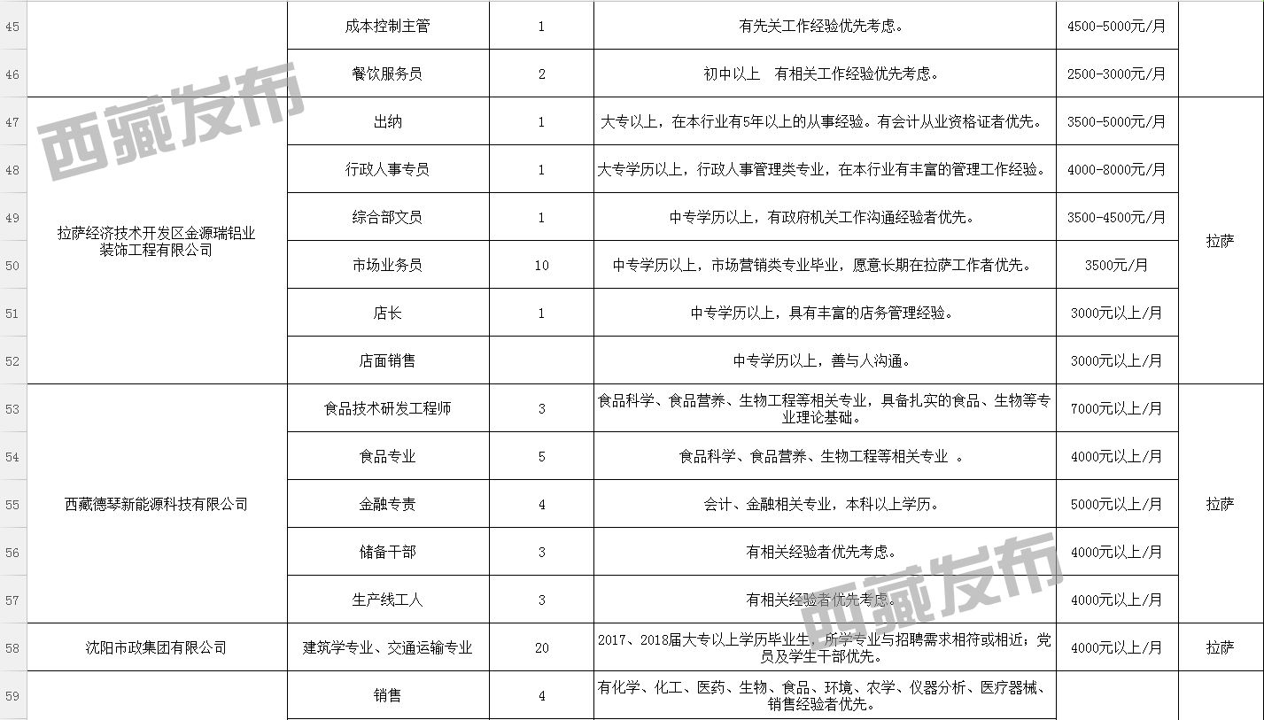 美扎村最新招聘信息概览