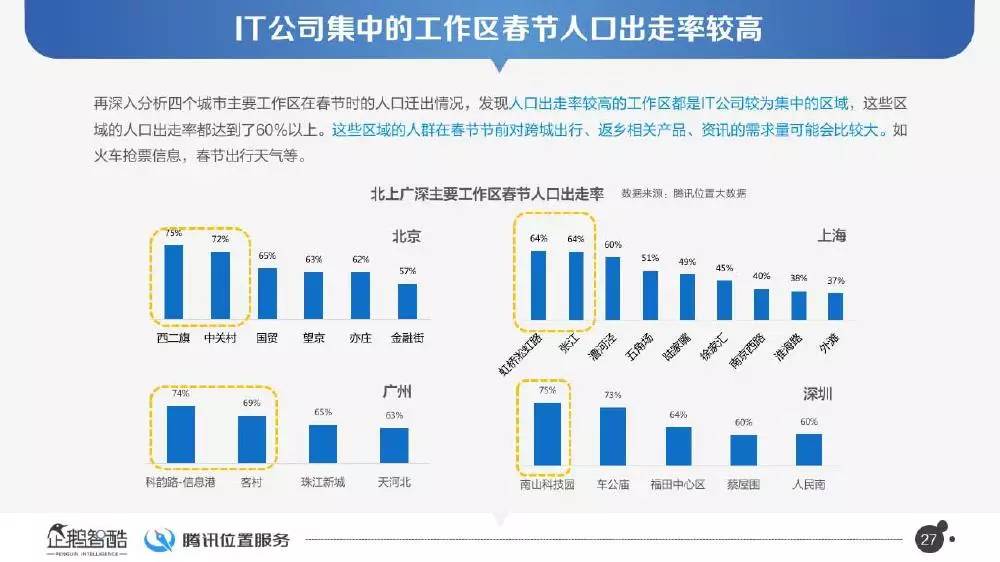 沈河区数据与政务服务局最新项目进展报告