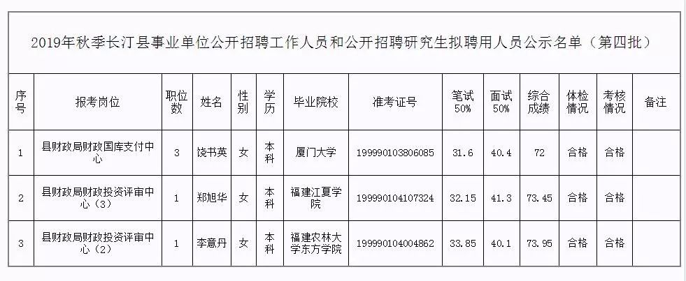 璧山县托养福利事业单位最新人事任命动态分析