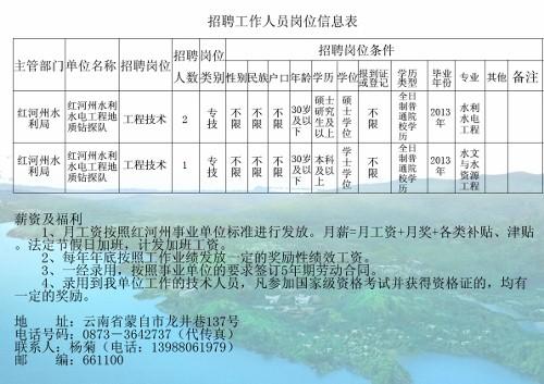 宜秀区水利局最新招聘信息发布