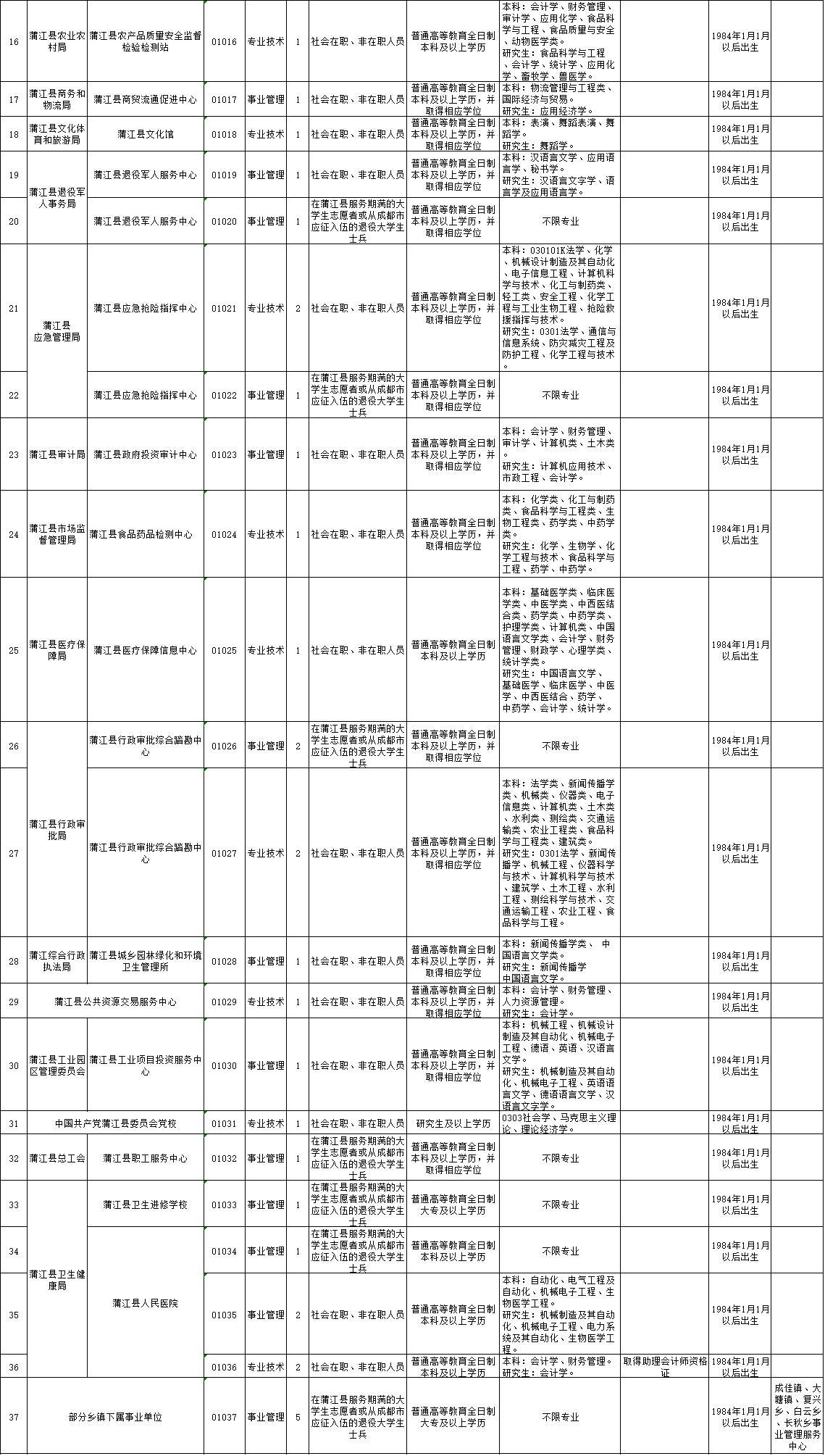 大邑县市场监督管理局最新招聘信息详解