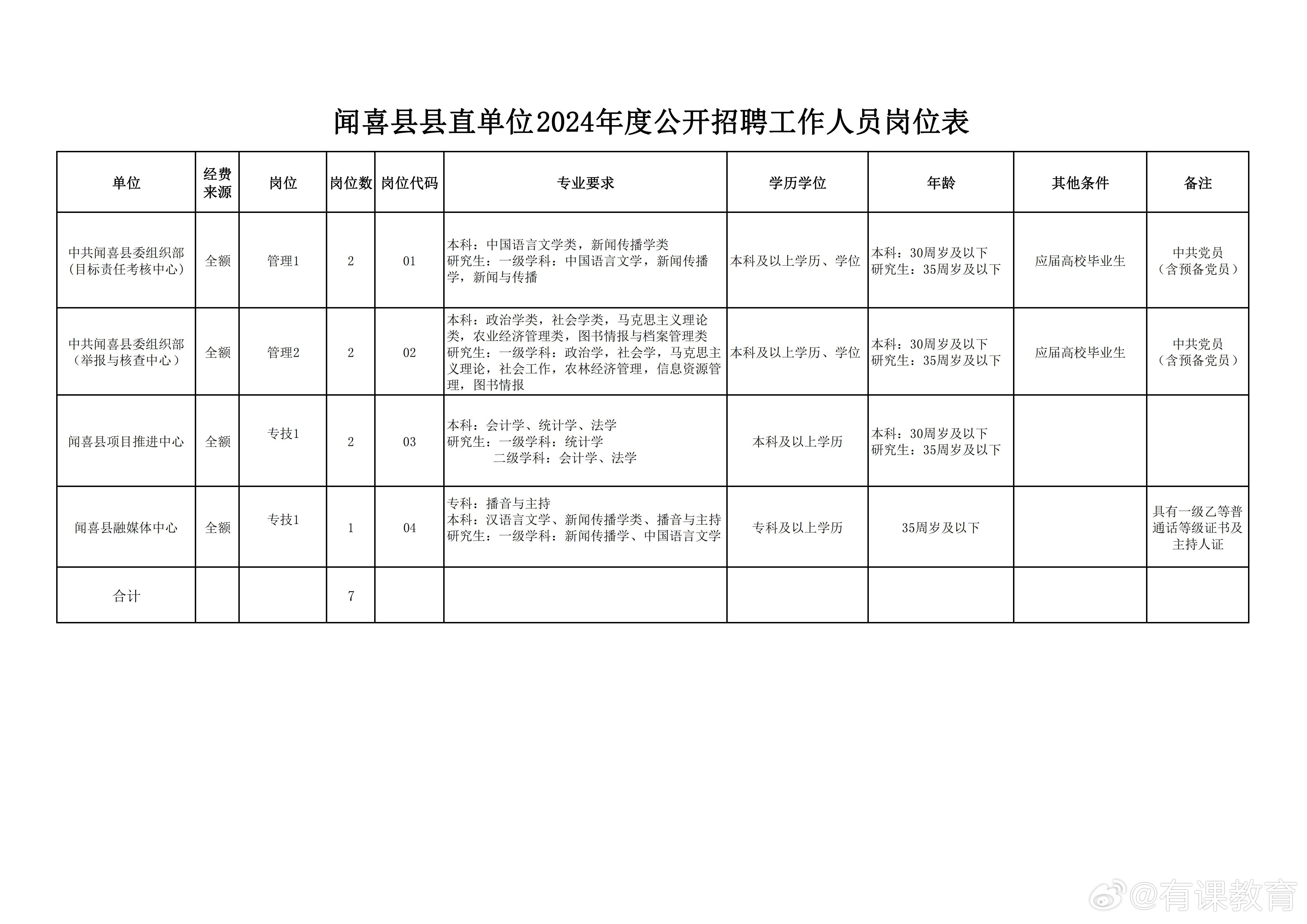 驿城区数据和政务服务局最新招聘信息详解