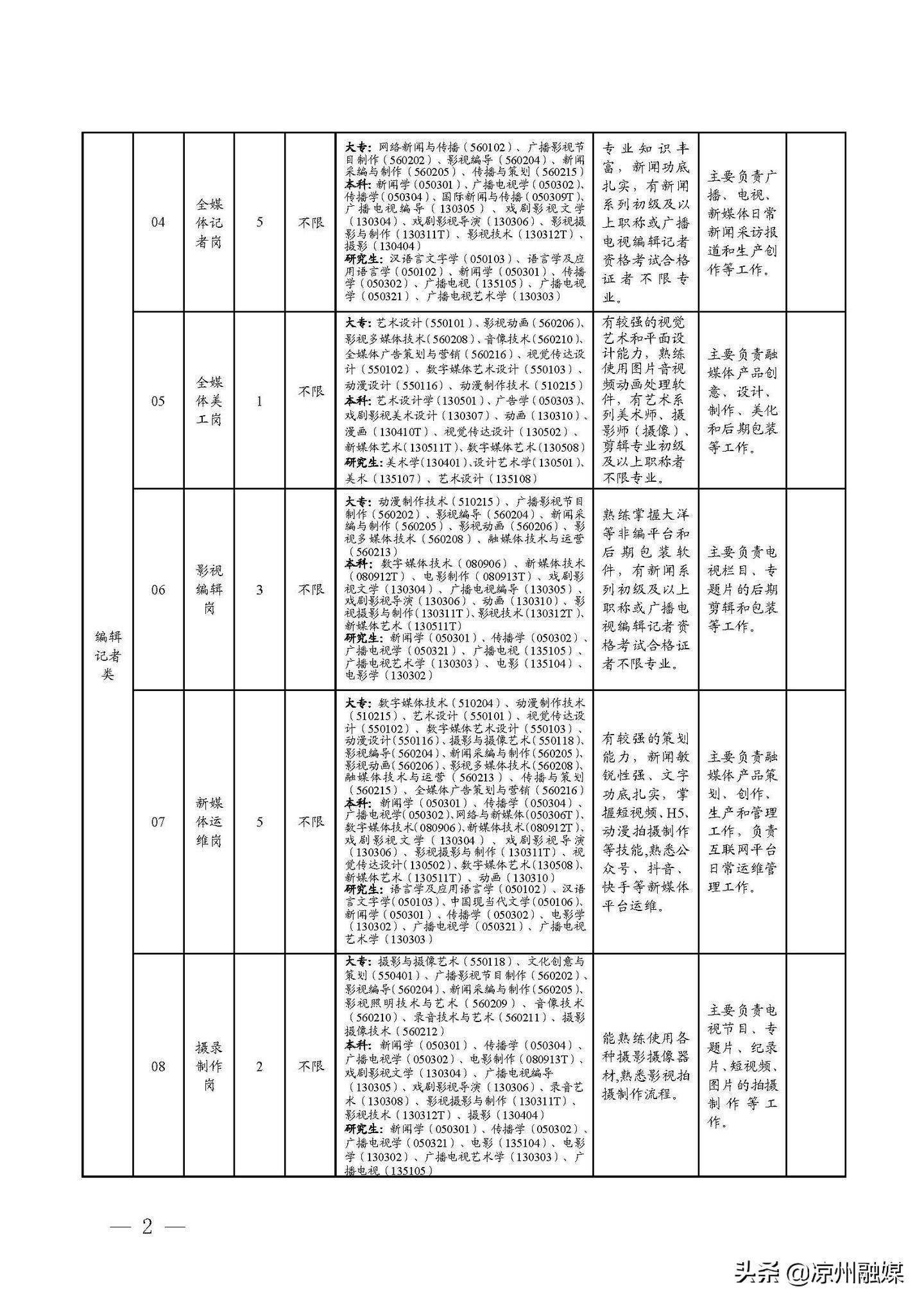 恩施市公路运输管理事业单位最新招聘信息概览