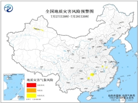 技术咨询 第243页