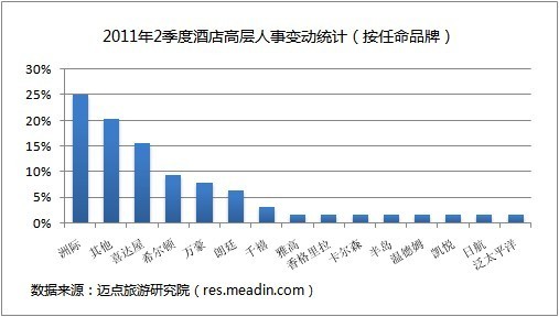 察哈尔右翼中旗统计局最新人事任命及其影响