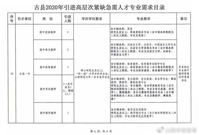 吉州区成人教育事业单位最新项目研究