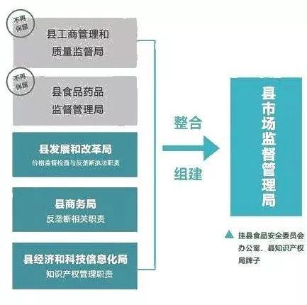 临海市市场监督管理局最新发展规划