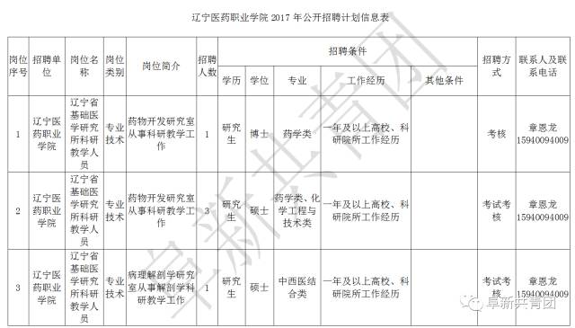 石门县级公路维护监理事业单位最新招聘信息及其相关概述