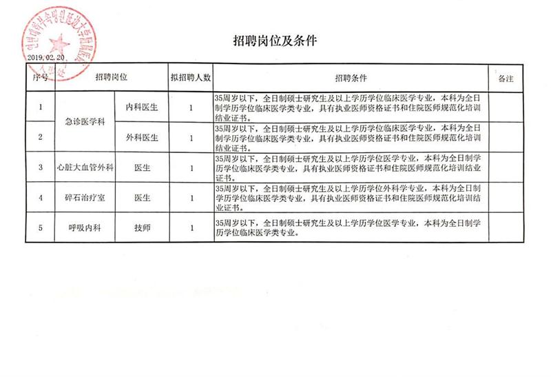 郸城县科技局等最新招聘信息动态及求职指南