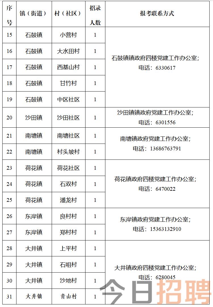 技术开发 第239页