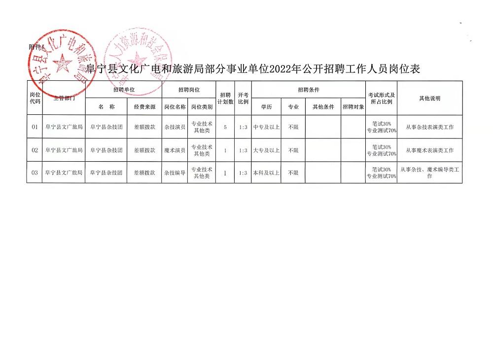 源城区文化广电体育和旅游局最新招聘信息概览