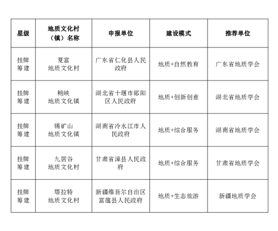 白姆乡最新招聘信息概览