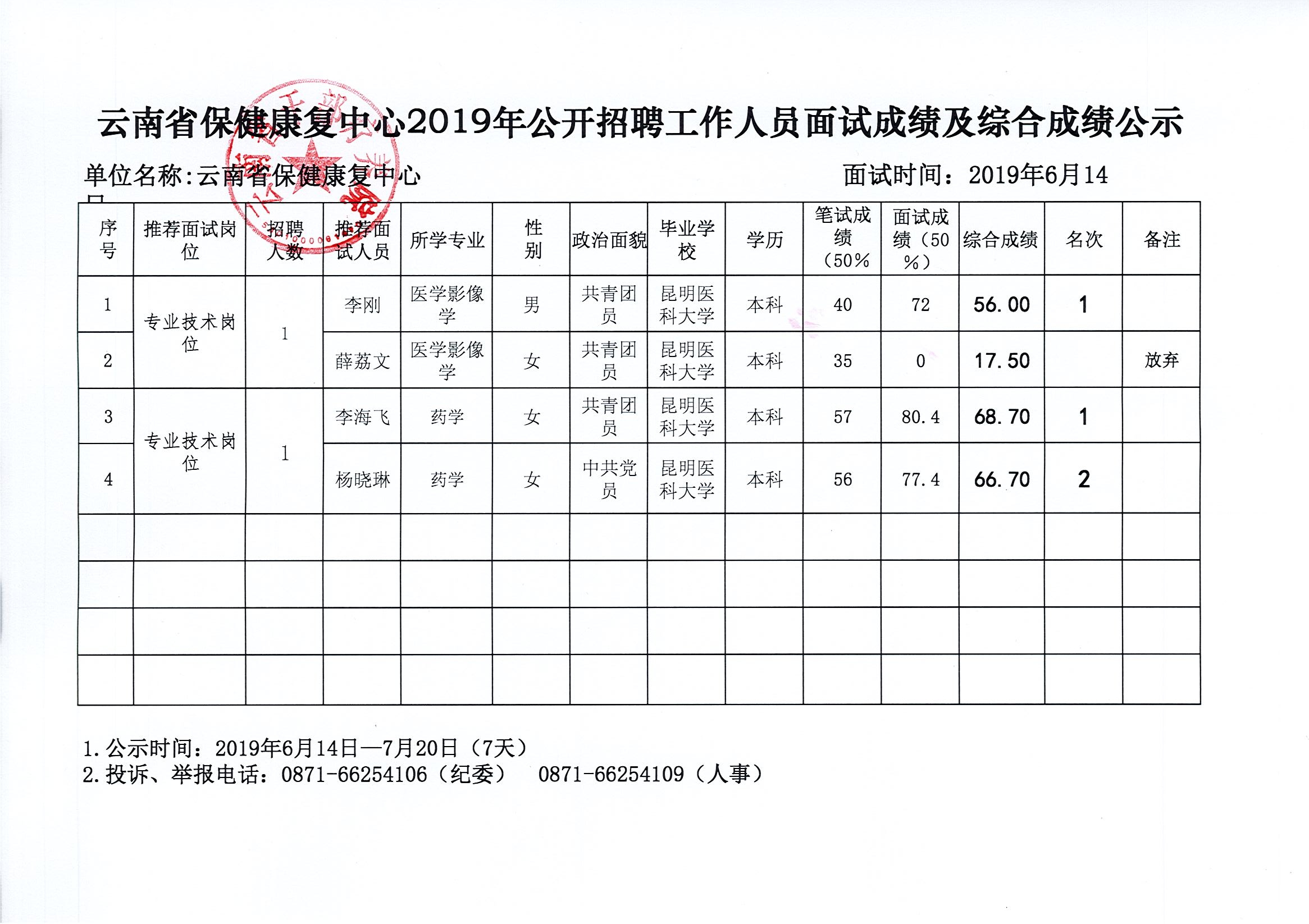 红塔区康复事业单位最新招聘信息概览