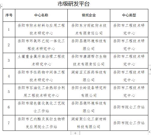 合山市科学技术和工业信息化局最新项目进展报告