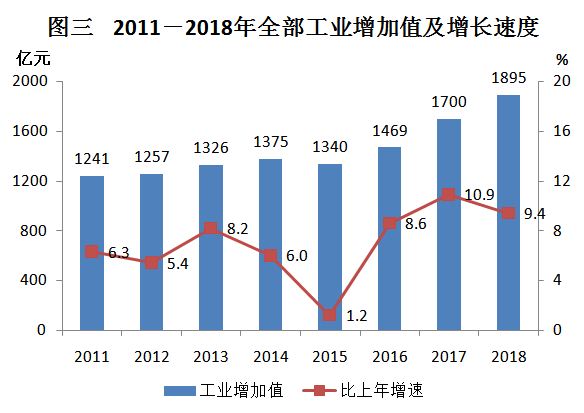 台州市城市社会经济调查队最新发展规划