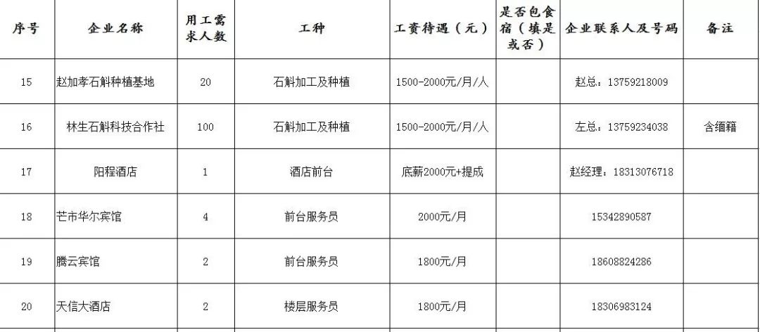 德宏傣族景颇自治州市国家税务局最新招聘信息