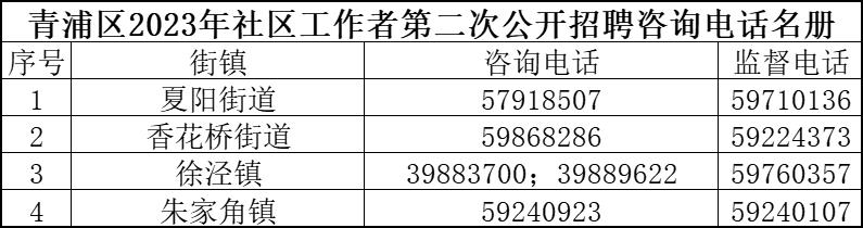 虹光家属社区居委会最新招聘信息公告