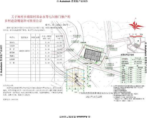 堡子山村委会最新发展规划