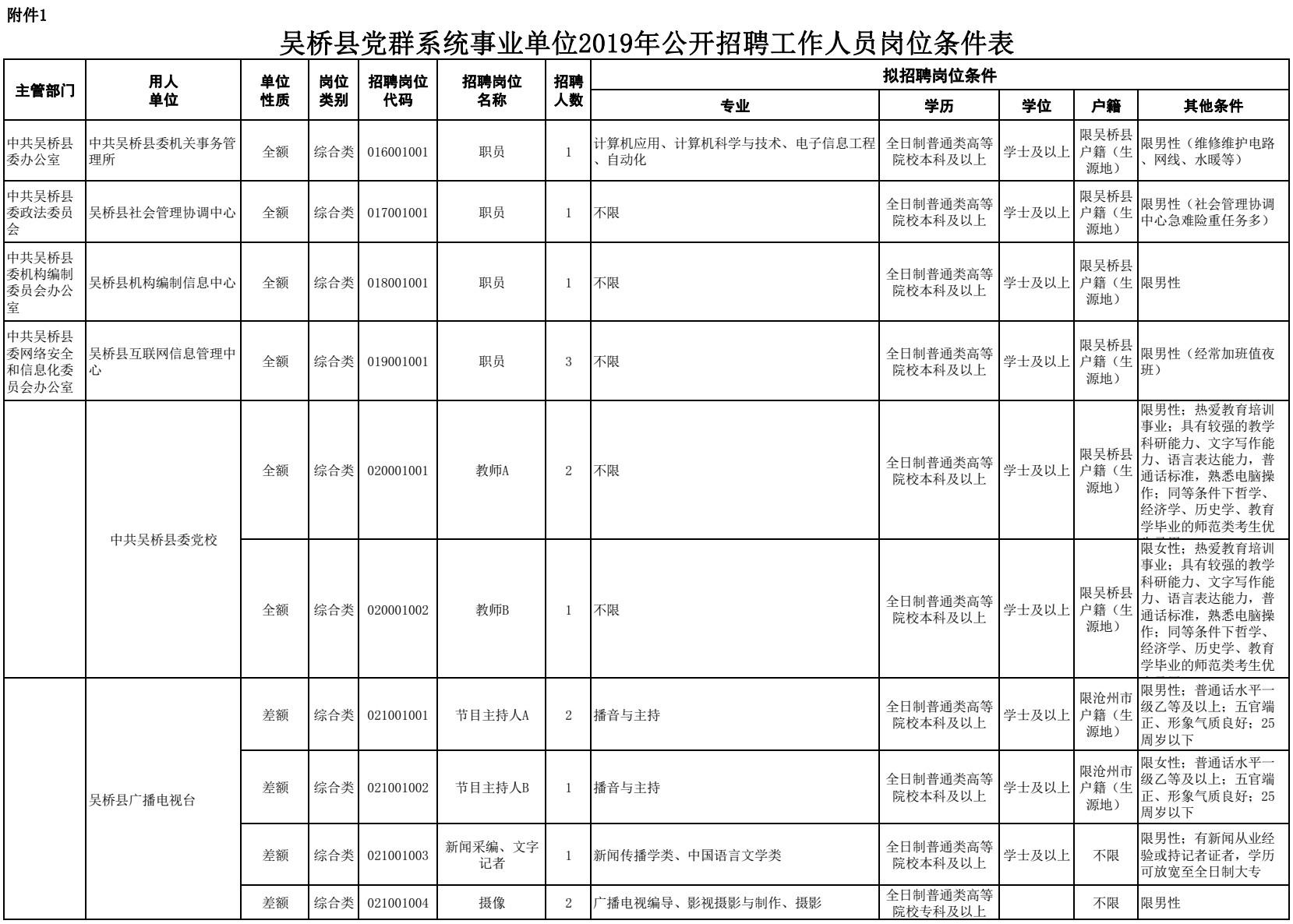 吴桥县住房和城乡建设局最新招聘信息