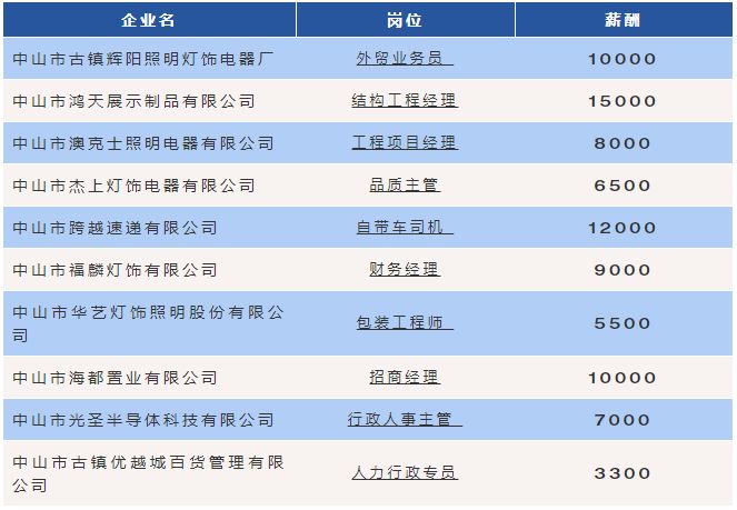 朱城子镇最新招聘信息概览