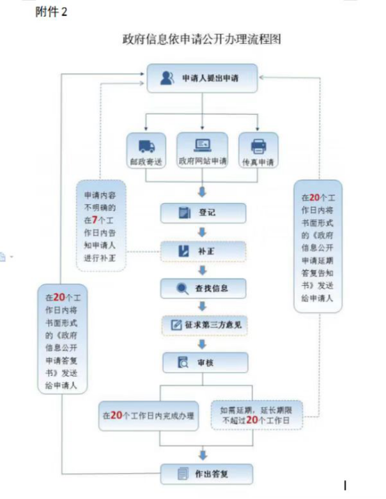 共和县数据和政务服务局最新招聘信息详解