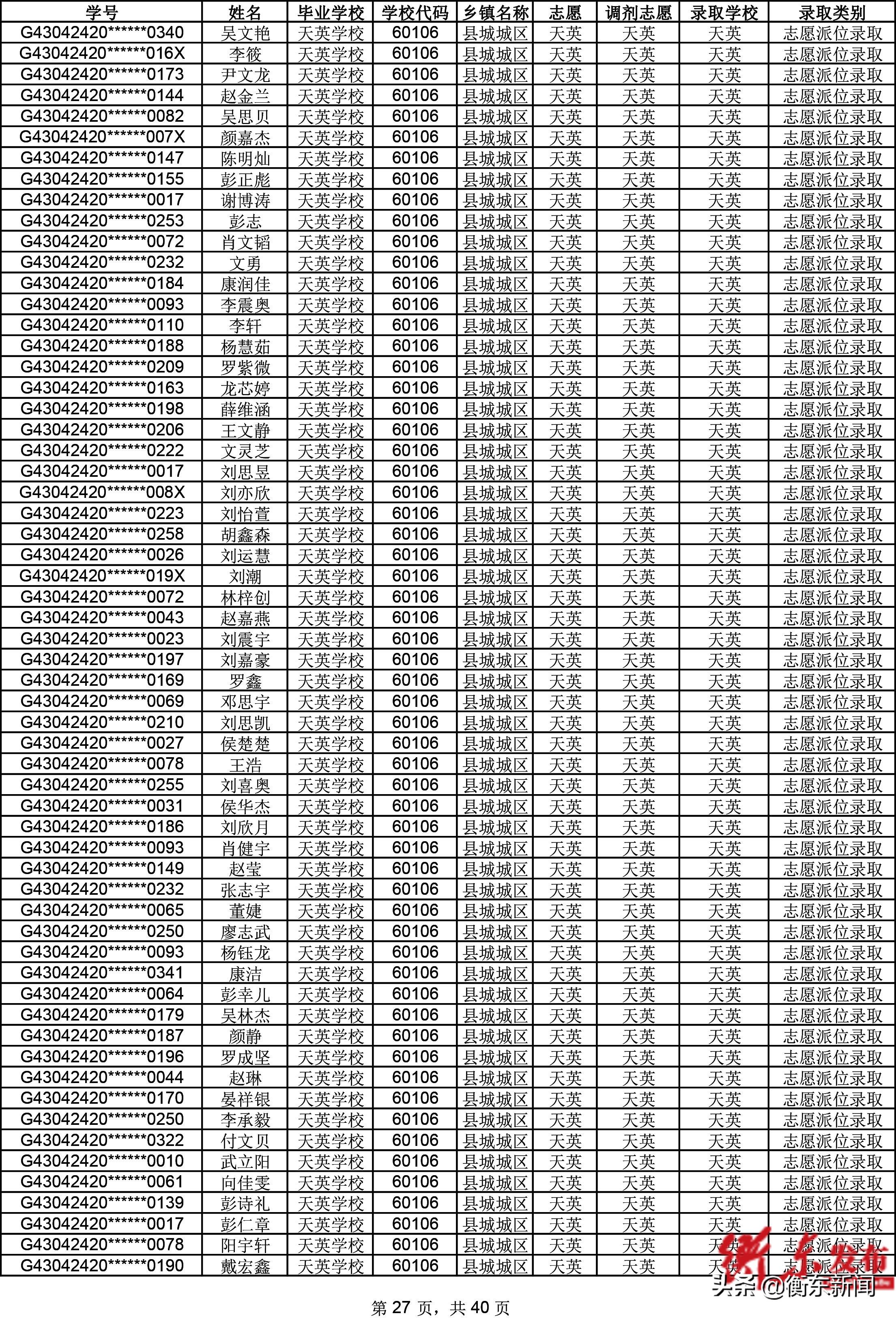 衡东县初中迎来最新领导团队