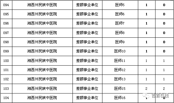 吉首市成人教育事业单位最新招聘信息概述