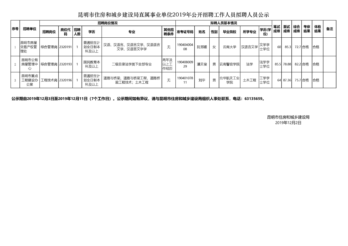 伍家岗区住房和城乡建设局最新招聘信息概览