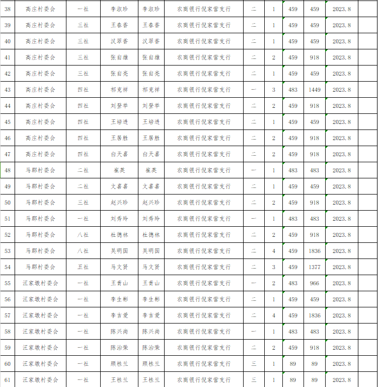 倪家营村委会最新招聘信息概览