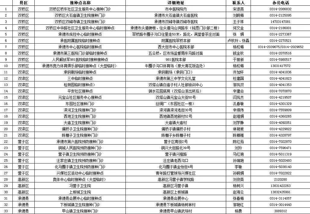 上街村委会最新招聘信息公告