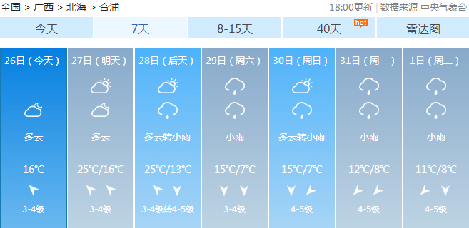 化洼村民委员会最新天气预报及影响分析