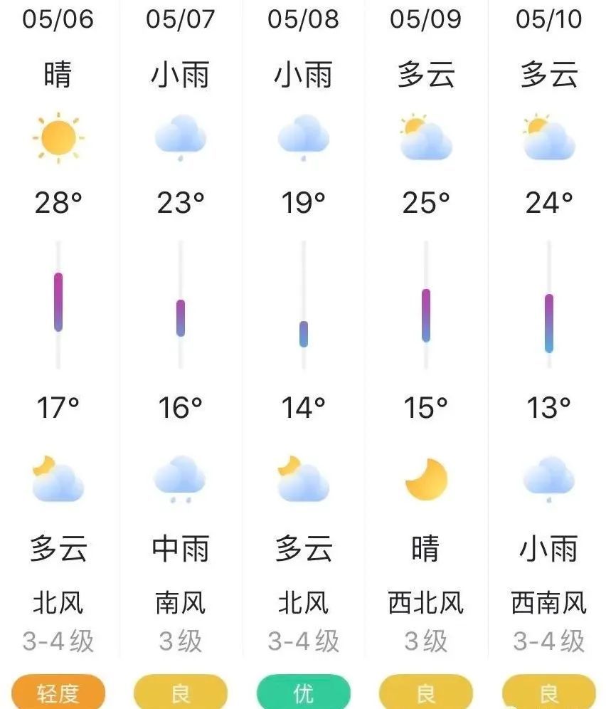 班驮最新天气预报