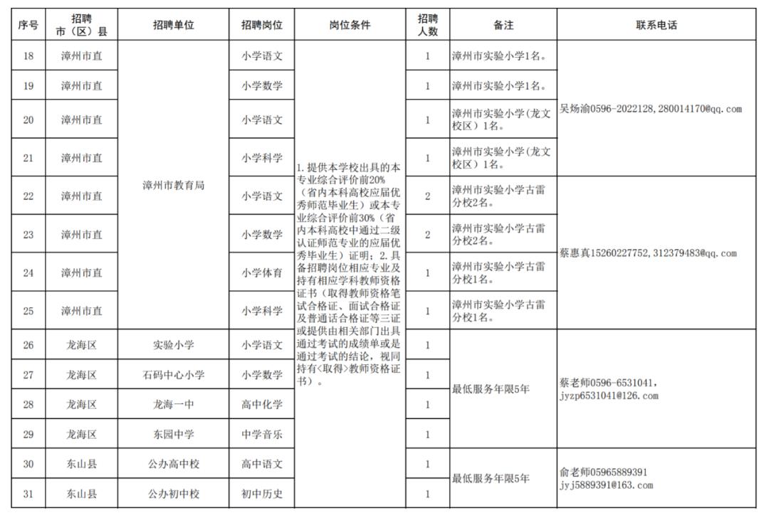 芗城区防疫检疫站最新招聘信息详解