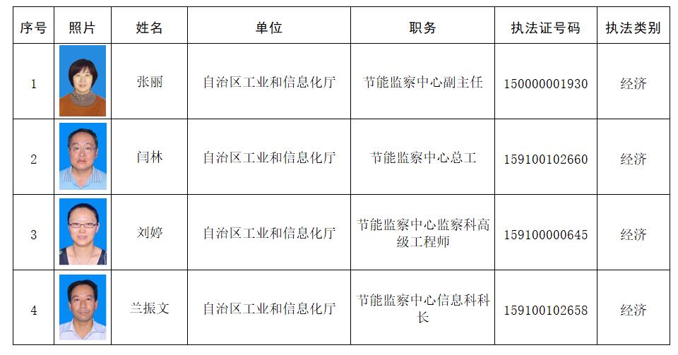 科尔沁右翼中旗科学技术和工业信息化局最新招聘信息公告