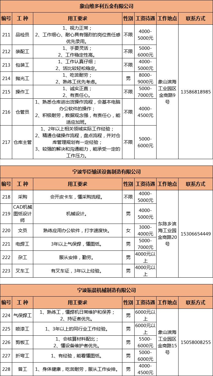 太塘村委会最新招聘信息概览